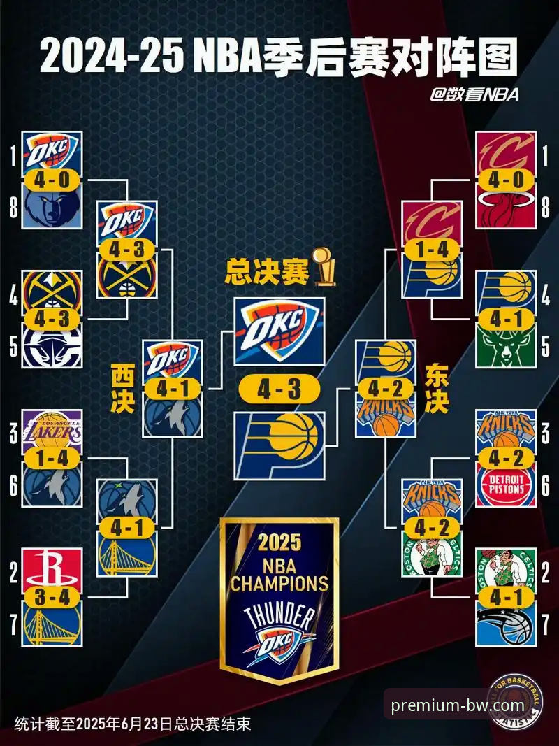 湖人锁定季后赛席位，太平洋赛区冠军再添新篇，宝威体育赛事分析深度解读
